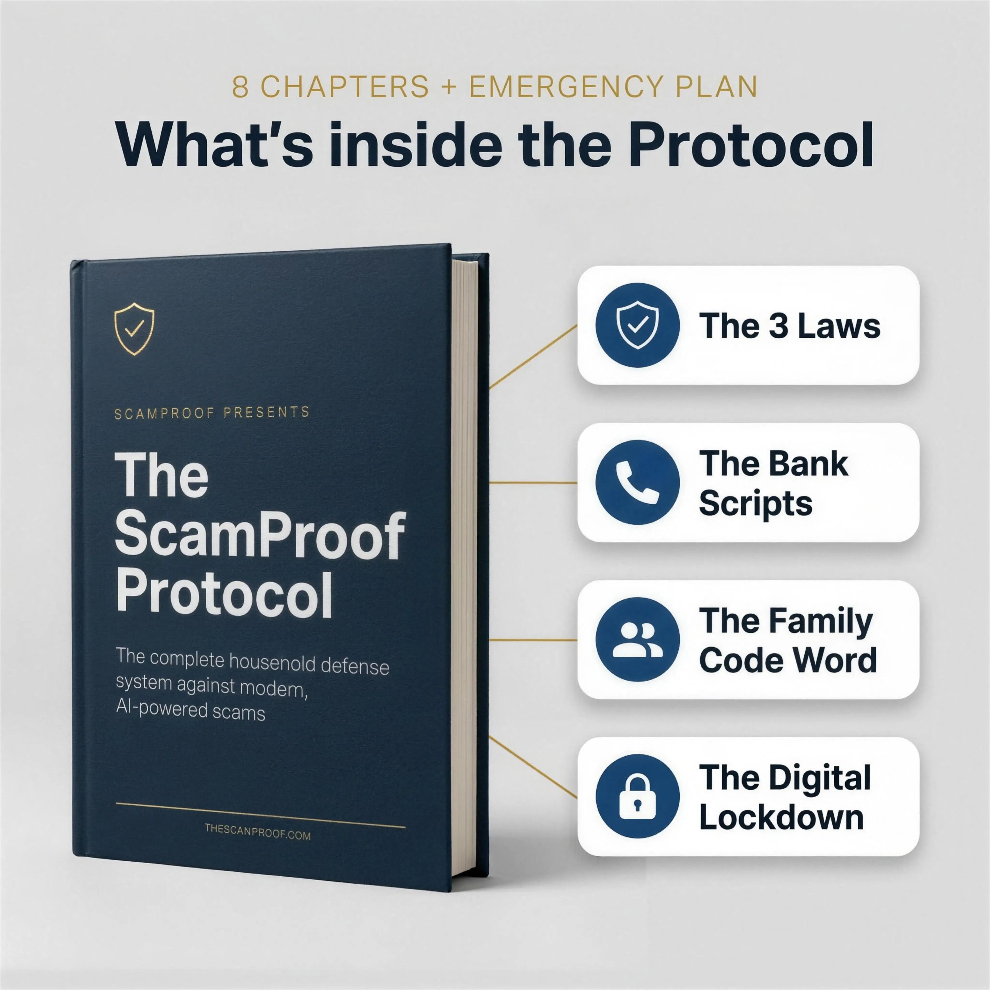 What's inside The ScamProof Protocol — chapter overview